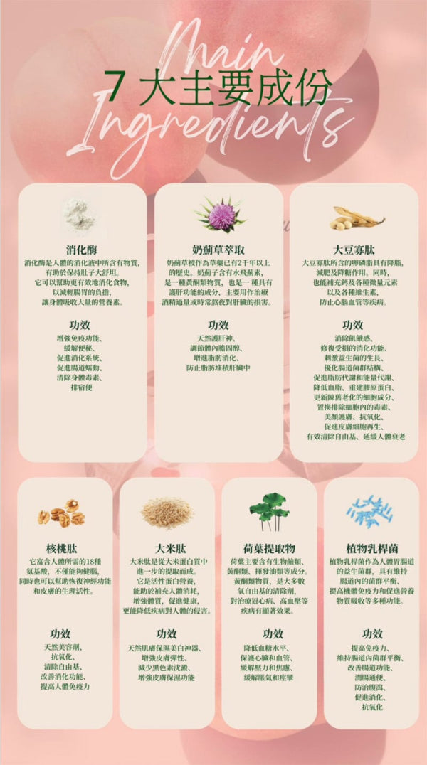 Natural Rhythm Peachy botanical mixed beverage 7 main ingredients breakdown graphic at Grandmama Store in Hong Kong.