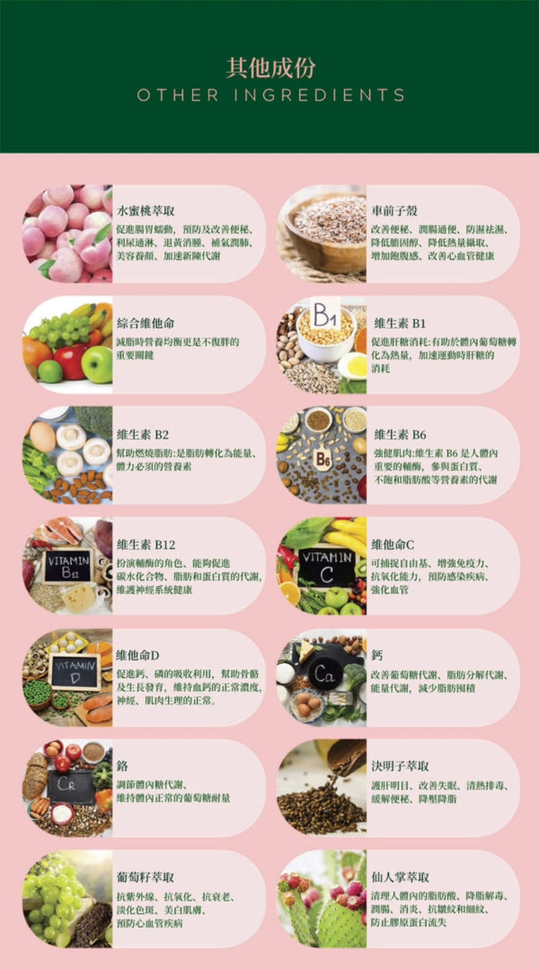 Natural Rhythm Peachy botanical mixed beverage additional ingredients breakdown graphic at Grandmama Store in Hong Kong.